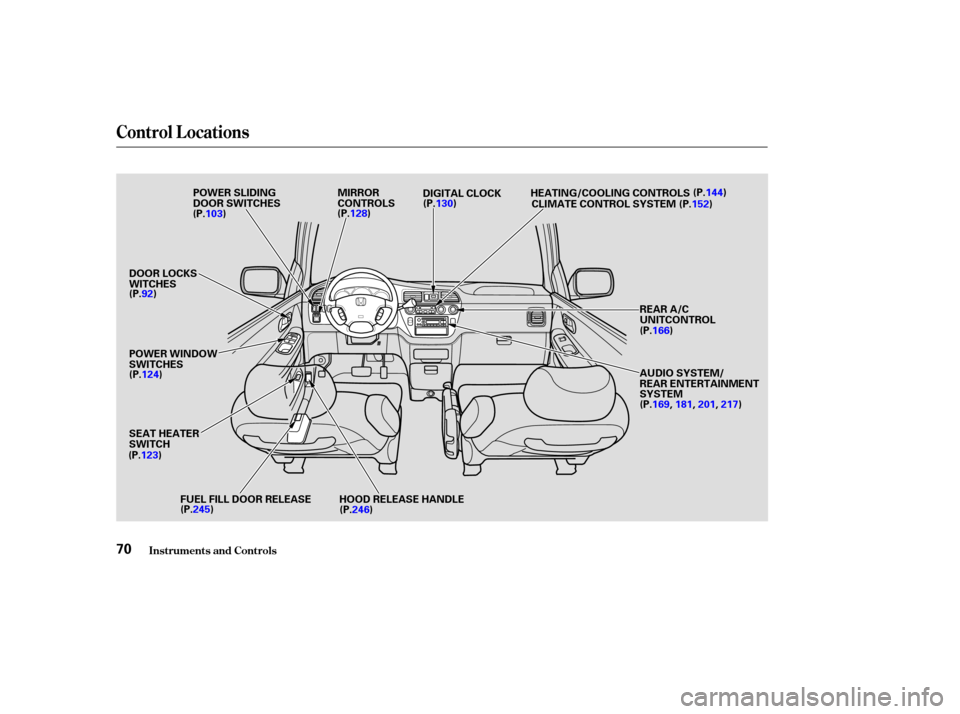 HONDA ODYSSEY 2003 RB1-RB2 / 3.G Owners Manual Control L ocations
Inst rument s and Cont rols70
MIRROR
CONTROLSDIGITAL CLOCK
HEATING/COOLING CONTROLS
CLIMATE CONTROL SYSTEM
HOOD RELEASE HANDLE
FUEL FILL DOOR RELEASE (P.103)
(P.128)(P.130) (P.144)
