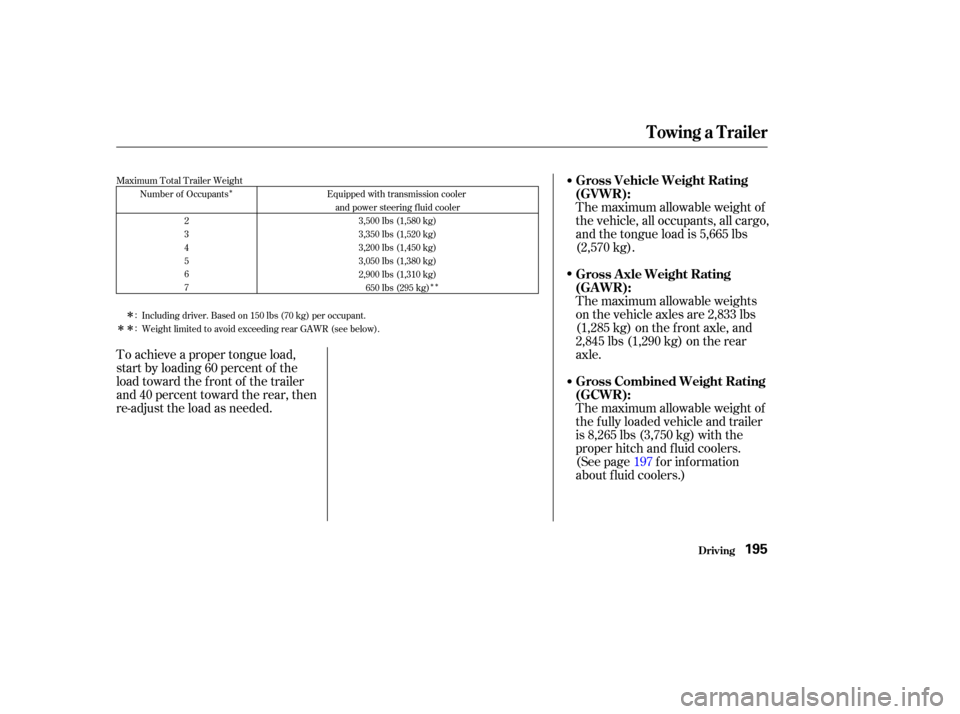 HONDA ODYSSEY 2004 RB1-RB2 / 3.G Owners Manual ÎÎ
Î
Î
ÎÎ Including driver. Based on 150 lbs (70 kg) per occupant.
Weight limited to avoid exceeding rear GAWR (see below). Equipped with transmission cooler
and power steering fluid coole