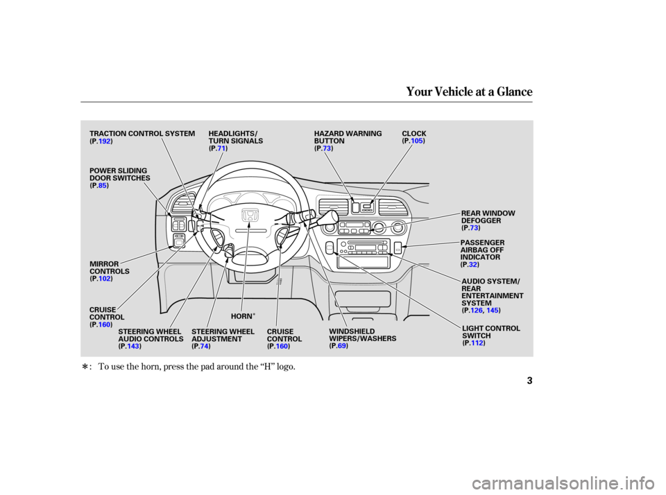 HONDA ODYSSEY 2004 RB1-RB2 / 3.G Owners Manual Î
Î
To use the horn, press the pad around the ‘‘H’’ logo.
:
Your Vehicle at a Glance
3
TRACTION CONTROL SYSTEM
POWER SLIDING
DOOR SWITCHES HEADLIGHTS/
TURN SIGNALS
REAR WINDOW
DEFOGGER
WIN