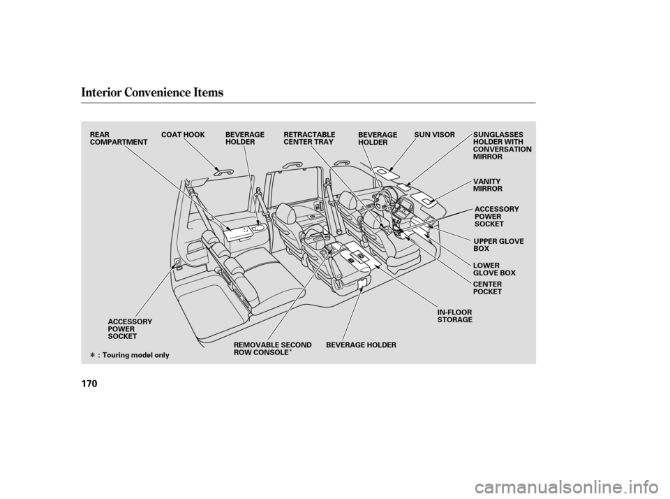 HONDA ODYSSEY 2005 RB1-RB2 / 3.G Owners Manual ÎÎ
Interior Convenience Items
170
BEVERAGE HOLDERVANITY
MIRROR
CENTER
POCKET
ACCESSORY
POWER
SOCKET
REAR
COMPARTMENT
COAT HOOK
SUN VISOR
ACCESSORY
POWER
SOCKET
: Touring model only SUNGLASSES
HOLD