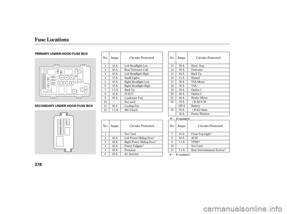 HONDA ODYSSEY 2005 RB1-RB2 / 3.G Owners Manual µ
µ´
´
µ
Î
Î
Î Î
Î Î
Î Î
No. Amps. No.
No. Amps. Circuits Protected
Amps. Circuits Protected
No. Amps.
Circuits Protected Circuits Protected
1
2
3
4
5
6
7
8
9
10
11
12 10 A
3