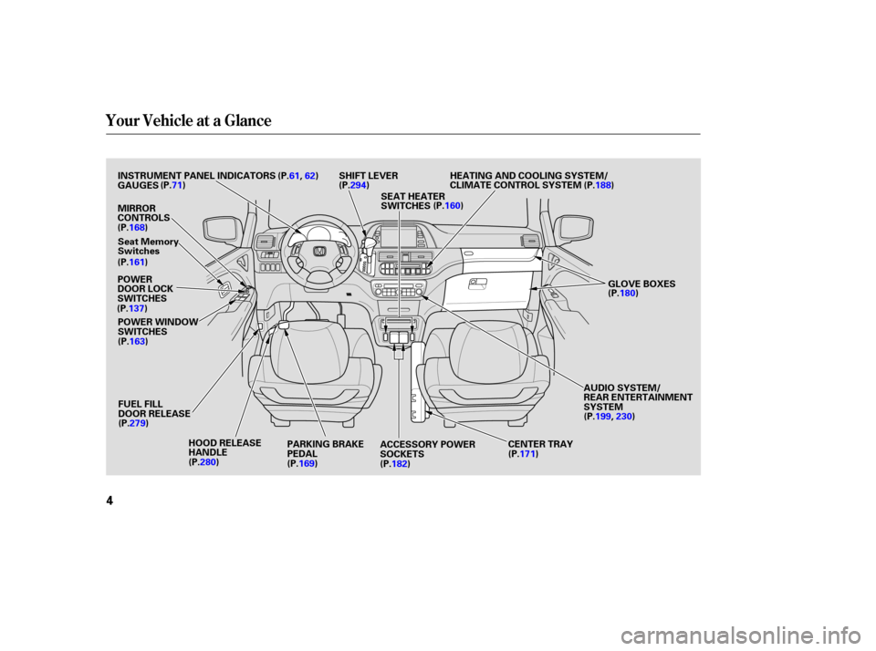 HONDA ODYSSEY 2005 RB1-RB2 / 3.G Owners Manual Your Vehicle at a Glance
4
AUDIO SYSTEM/
REAR ENTERTAINMENT
SYSTEM
PARKING BRAKE
PEDAL
FUEL FILL
DOOR RELEASE
HOOD RELEASE
HANDLE
POWER WINDOW
SWITCHES
POWER
DOOR LOCK
SWITCHES INSTRUMENT PANEL INDICA