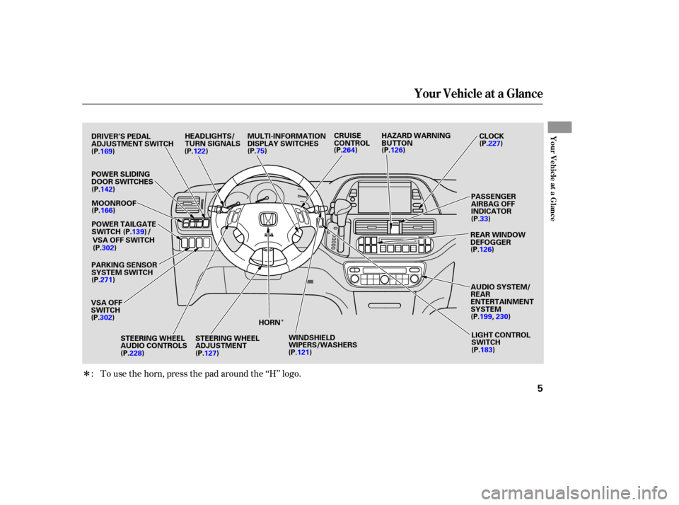 HONDA ODYSSEY 2005 RB1-RB2 / 3.G Owners Manual Î
Î
To use the horn, press the pad around the ‘‘H’’ logo.
:
Your Vehicle at a Glance
Your Vehicle at a Glance
5
POWER SLIDING
DOOR SWITCHES
REAR WINDOW
DEFOGGER
STEERING WHEEL
ADJUSTMENT C