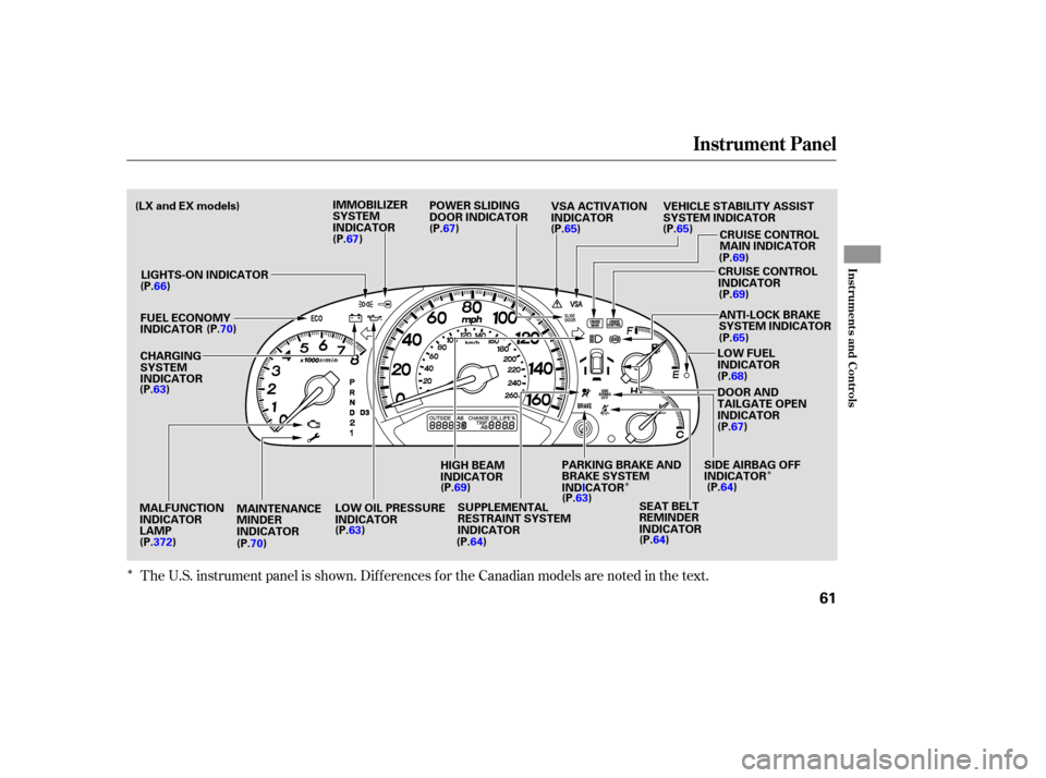 HONDA ODYSSEY 2005 RB1-RB2 / 3.G Owners Manual Î
ÎÎ
The U.S. instrument panel is shown. Dif f erences f or the Canadian models are noted in the text.
Instrument Panel
Inst rument s and Cont rols
61
SUPPLEMENTAL
RESTRAINT SYSTEM
INDICATOR
HIG