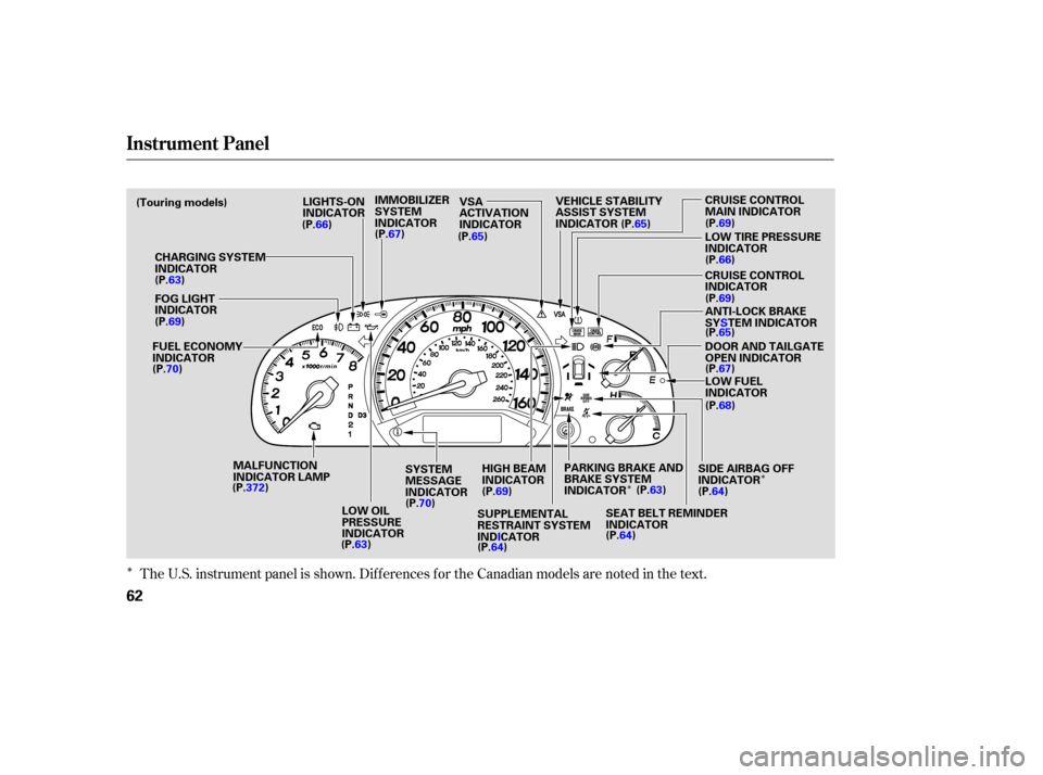 HONDA ODYSSEY 2005 RB1-RB2 / 3.G Owners Manual Î
ÎÎ
The U.S. instrument panel is shown. Dif f erences f or the Canadian models are noted in the text.
Instrument Panel
62
SEAT BELT REMINDER
INDICATORCRUISE CONTROL
INDICATOR LOW TIRE PRESSURE
