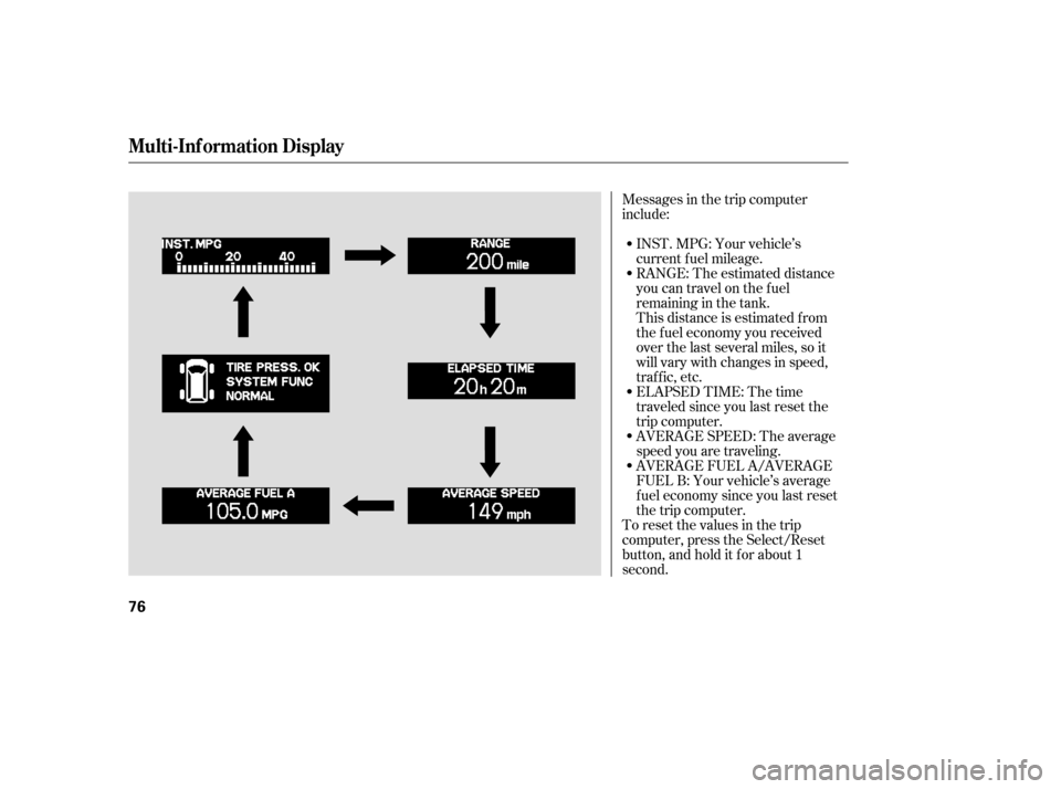 HONDA ODYSSEY 2005 RB1-RB2 / 3.G Owners Manual Messages in the trip computer
include:INST.MPG:Yourvehicle’s
current f uel mileage.
RANGE: The estimated distance
you can travel on the fuel
remaining in the tank.
This distance is estimated f rom
t