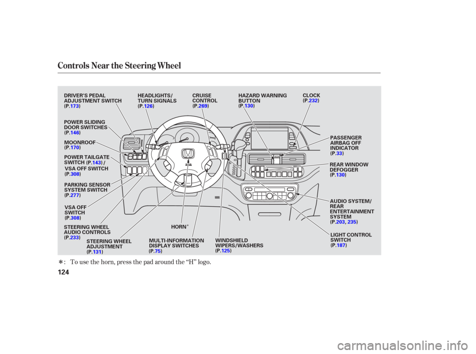 HONDA ODYSSEY 2006 RB1-RB2 / 3.G Owners Manual Î
Î
To use the horn, press the pad around the ‘‘H’’ logo.
:
Controls Near the Steering Wheel
124
POWER SLIDING
DOOR SWITCHES
REAR WINDOW
DEFOGGER
STEERING WHEEL
ADJUSTMENT CRUISE
CONTROL
C