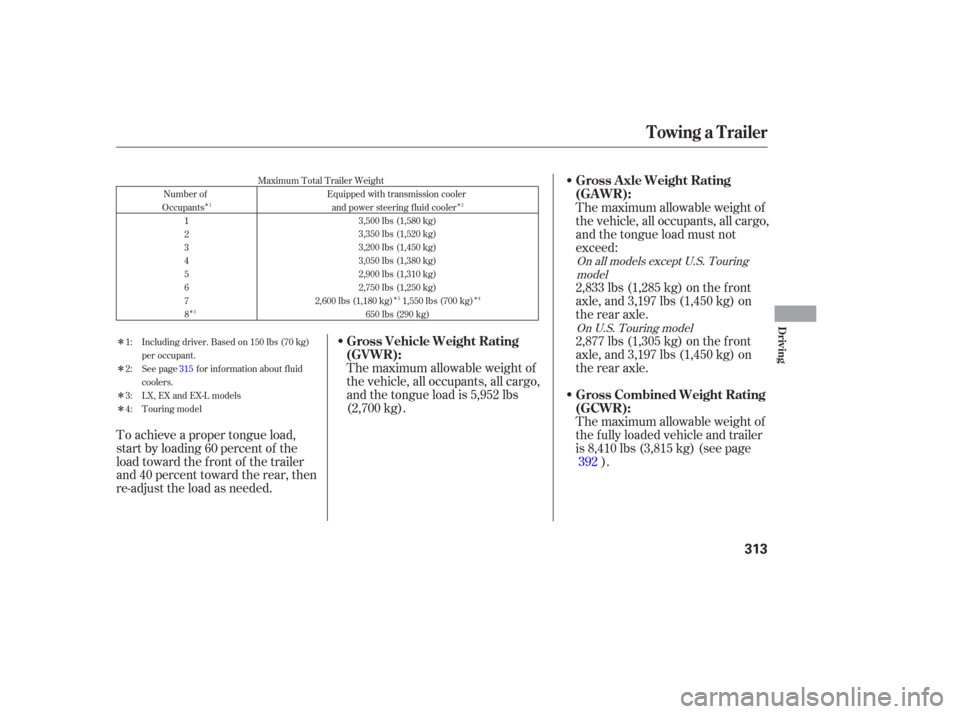 HONDA ODYSSEY 2006 RB1-RB2 / 3.G Owners Manual Î
Î Î
ÎÎ
Î
Î
Î
Î Maximum Total Trailer Weight
Number of
Occupants 1
2
3
4
5
6
7
8 Equipped with transmission cooler
and power steering fluid cooler 3,500 lbs (1,580 kg)
3,350 lbs (1,