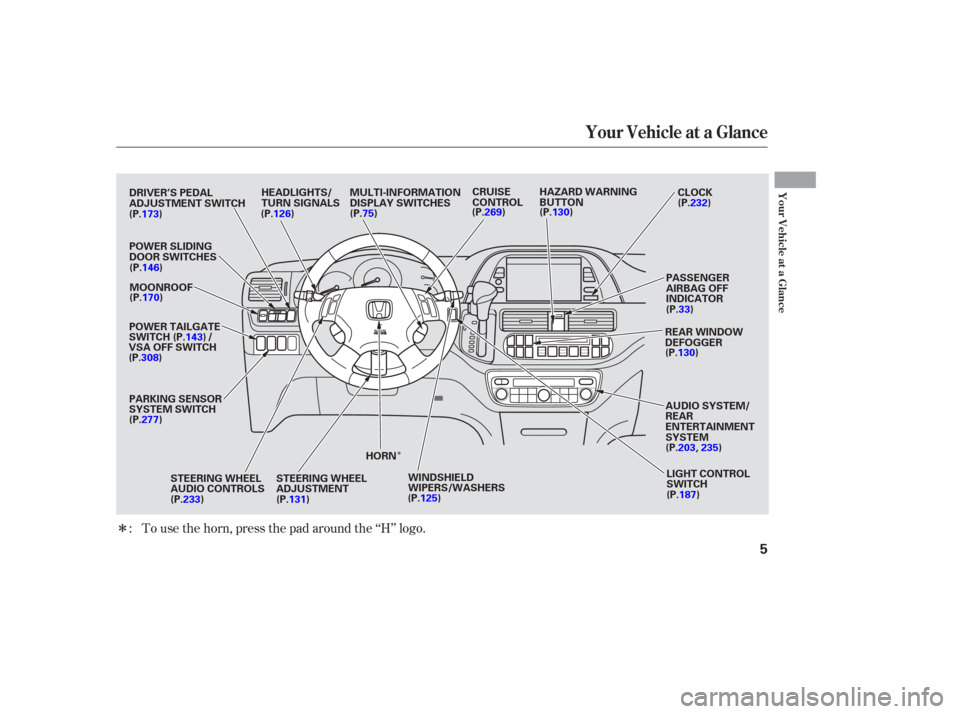 HONDA ODYSSEY 2006 RB1-RB2 / 3.G Owners Manual Î
Î
To use the horn, press the pad around the ‘‘H’’ logo.
:
Your Vehicle at a Glance
Your Vehicle at a Glance
5
POWER SLIDING
DOOR SWITCHES
REAR WINDOW
DEFOGGER
STEERING WHEEL
ADJUSTMENT C