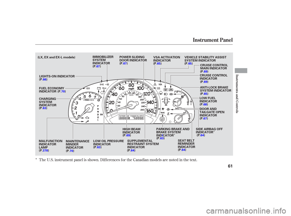 HONDA ODYSSEY 2006 RB1-RB2 / 3.G Owners Manual Î
ÎÎ
The U.S. instrument panel is shown. Dif f erences f or the Canadian models are noted in the text.
Instrument Panel
Inst rument s and Cont rols
61
SUPPLEMENTAL
RESTRAINT SYSTEM
INDICATOR
HIG