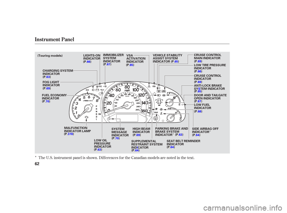 HONDA ODYSSEY 2006 RB1-RB2 / 3.G Owners Manual Î
ÎÎ
The U.S. instrument panel is shown. Dif f erences f or the Canadian models are noted in the text.
Instrument Panel
62
SEAT BELT REMINDER
INDICATORCRUISE CONTROL
INDICATOR LOW TIRE PRESSURE
