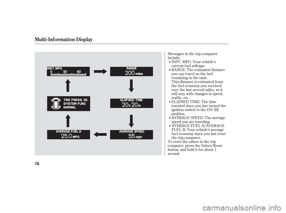 HONDA ODYSSEY 2006 RB1-RB2 / 3.G Owners Manual Messages in the trip computer
include:
To reset the values in the trip
computer, press the Select/Reset
button, and hold it f or about 1
second.AVERAGE FUEL A/AVERAGE
FUEL B: Your vehicle’s average
