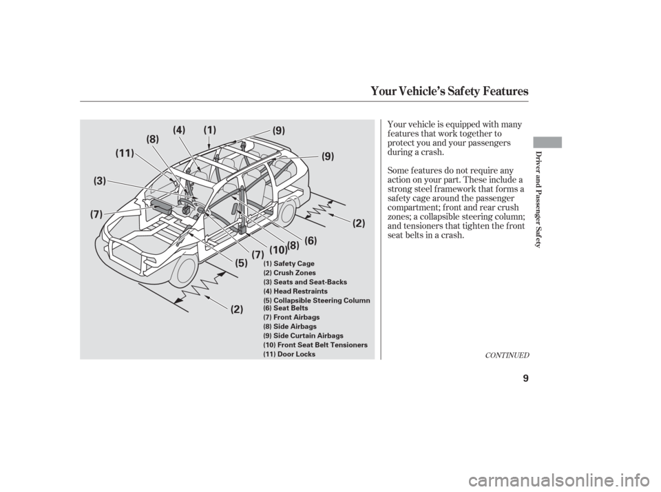 HONDA ODYSSEY 2006 RB1-RB2 / 3.G Owners Manual Your vehicle is equipped with many
features that work together to
protect you and your passengers
during a crash.
Some f eatures do not require any
action on your part. These include a
strong steel f 