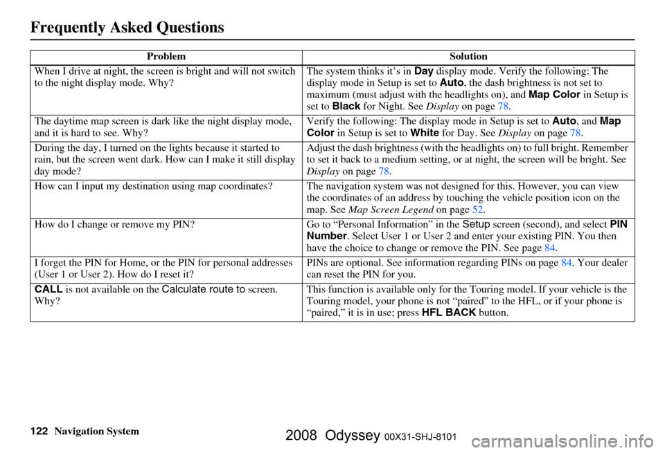 HONDA ODYSSEY 2008 RB1-RB2 / 3.G Navigation Manual 
122Navigation System
Frequently Asked Questions
When I drive at night, the screen is bright and will not switch 
to the night display mode. Why? The system thinks it’s in 
Day display mode. Verify 