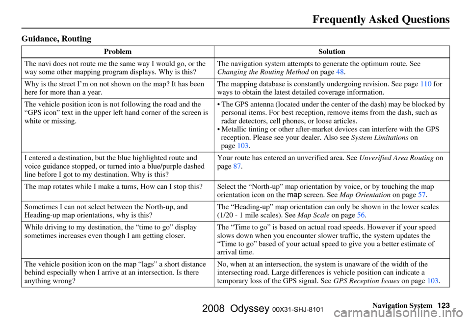 HONDA ODYSSEY 2008 RB1-RB2 / 3.G Navigation Manual 
Navigation System123
Frequently Asked Questions
Guidance, Routing
Problem Solution
The navi does not route me the same way I would go, or the 
way some other mapping progr am displays. Why is this? T