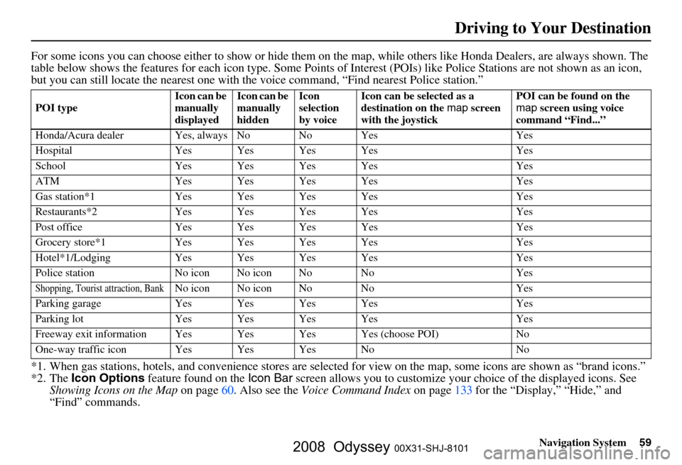 HONDA ODYSSEY 2008 RB1-RB2 / 3.G Navigation Manual
Navigation System59
For some icons you can choose either to show or hide them on the map, while others like Honda Dealers, are always shown. The
table below shows the features for each icon type. HONDA ODYSSEY 2008 RB1-RB2 / 3.G Navigation Manual
Navigation System59
For some icons you can choose either to show or hide them on the map, while others like Honda Dealers, are always shown. The
table below shows the features for each icon type.