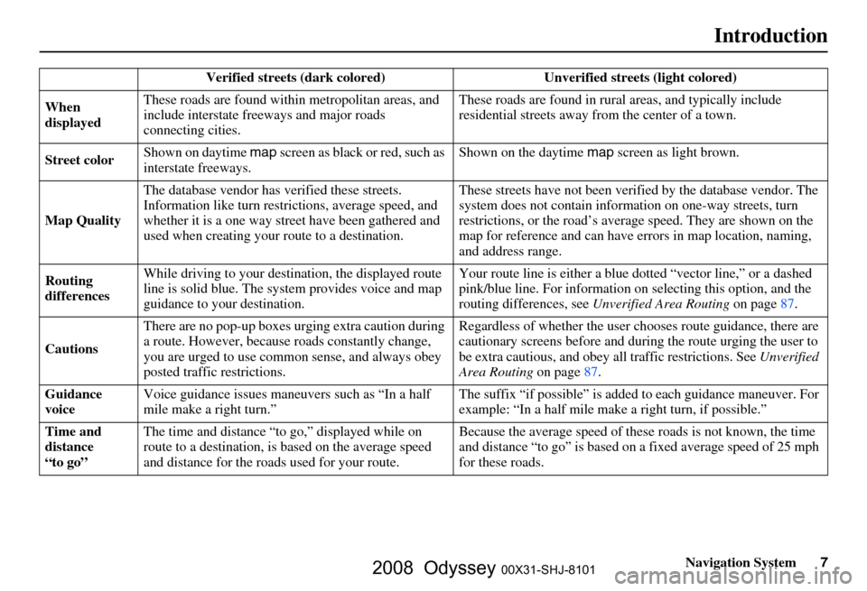 HONDA ODYSSEY 2008 RB1-RB2 / 3.G Navigation Manual 
Navigation System7
Introduction
Verified streets (dark colored)  Unverified streets (light colored) 
When 
displayed These roads are found within
 metropolitan areas, and 
include interstate freeways