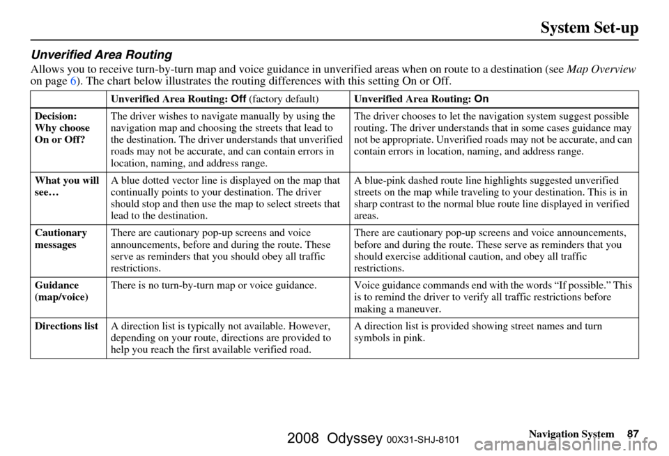 HONDA ODYSSEY 2008 RB1-RB2 / 3.G Navigation Manual
Navigation System87
System Set-up
Unverified Area Routing
Allows you to receive turn-by-turn map and voice guidance in unverified areas when on route to a destination (see Map Overview
on page 6). HONDA ODYSSEY 2008 RB1-RB2 / 3.G Navigation Manual
Navigation System87
System Set-up
Unverified Area Routing
Allows you to receive turn-by-turn map and voice guidance in unverified areas when on route to a destination (see Map Overview
on page 6).
