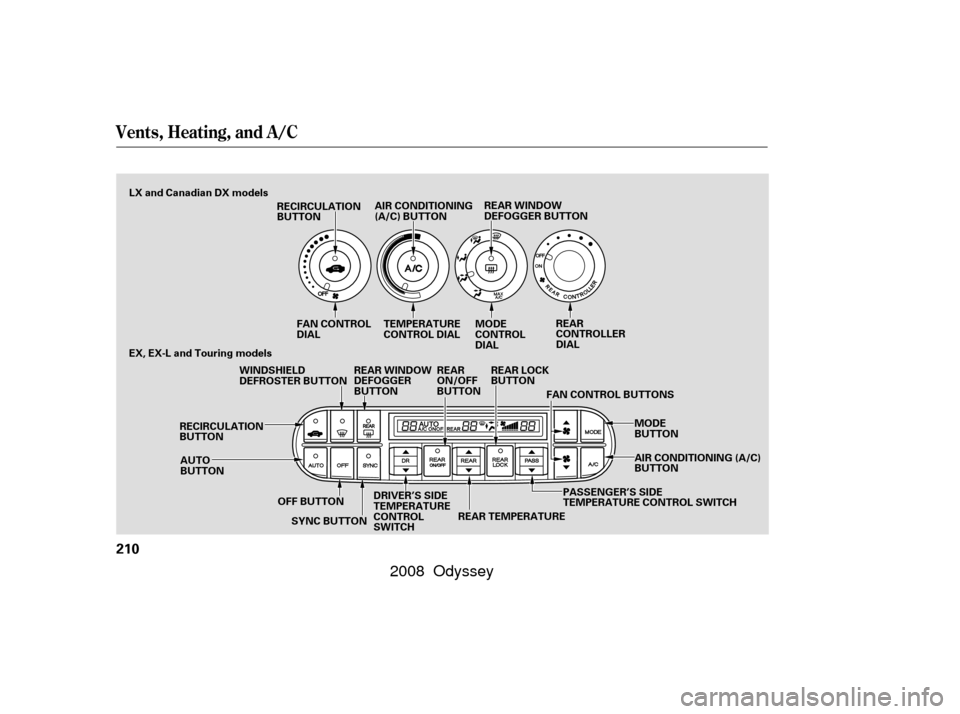 HONDA ODYSSEY 2008 RB1-RB2 / 3.G Owners Manual Vents, Heating, and A/C
210
RECIRCULATION
BUTTONREAR WINDOW
DEFOGGER BUTTON
MODE
CONTROL
DIAL
AUTO
BUTTON
RECIRCULATION
BUTTON TEMPERATURE
CONTROL DIAL
REAR
CONTROLLER
DIAL
WINDSHIELD
DEFROSTER BUTTON