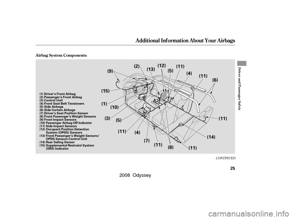 HONDA ODYSSEY 2008 RB1-RB2 / 3.G Owners Manual CONT INUED
A irbag System Components
Additional Inf ormation About Your Airbags
Driver and Passenger Saf ety
25
(8) Front Passenger’s Weight Sensors
(9) Front Impact Sensors
(10) Passenger Airbag Of