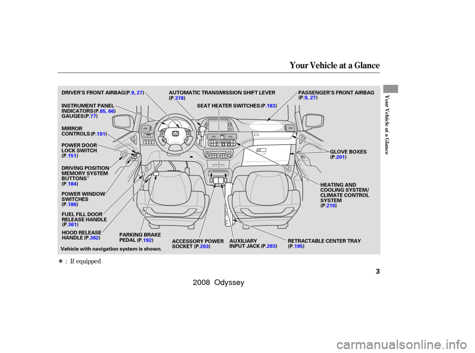 HONDA ODYSSEY 2008 RB1-RB2 / 3.G Owners Manual Î
Î: If equipped
Your Vehicle at a Glance
Your Vehicle at a Glance
3
SEAT HEATER SWITCHES PASSENGER’S FRONT AIRBAG
(P .9, 27)
(P .65, 66)
(P .77)
DRIVER’S FRONT AIRBAG
INSTRUMENT PANEL
INDICAT