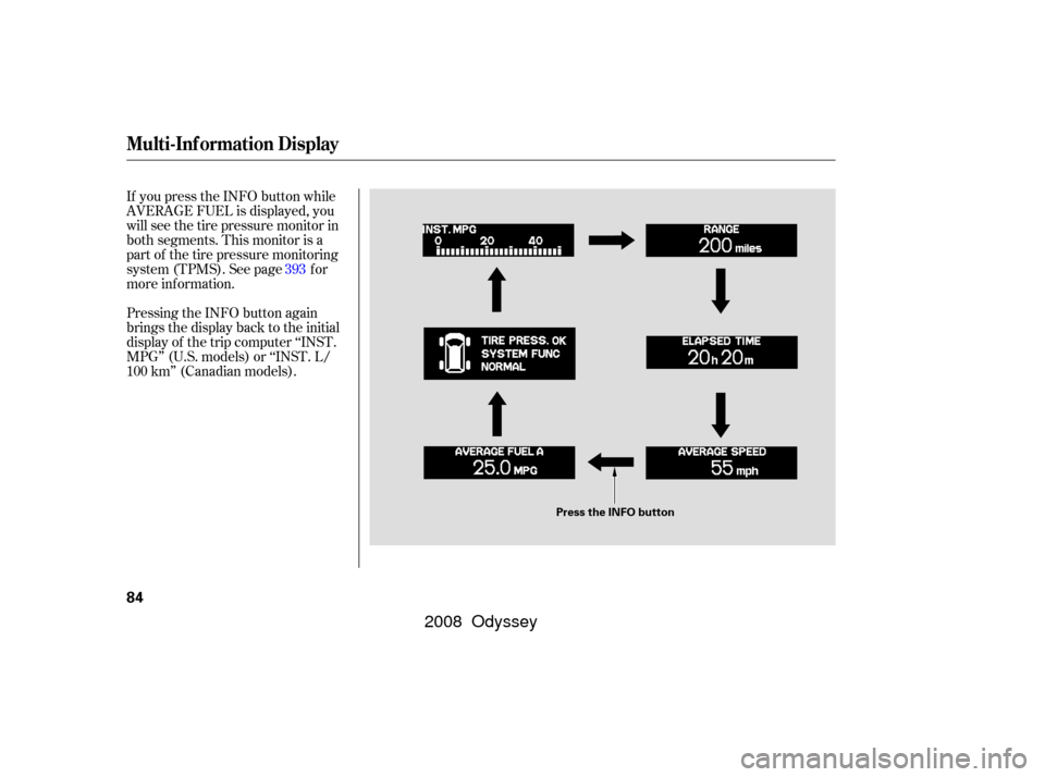 HONDA ODYSSEY 2008 RB1-RB2 / 3.G Manual Online If you press the INFO button while
AVERAGE FUEL is displayed, you
will see the tire pressure monitor in
both segments. This monitor is a
part of the tire pressure monitoring
system (TPMS). See page f 