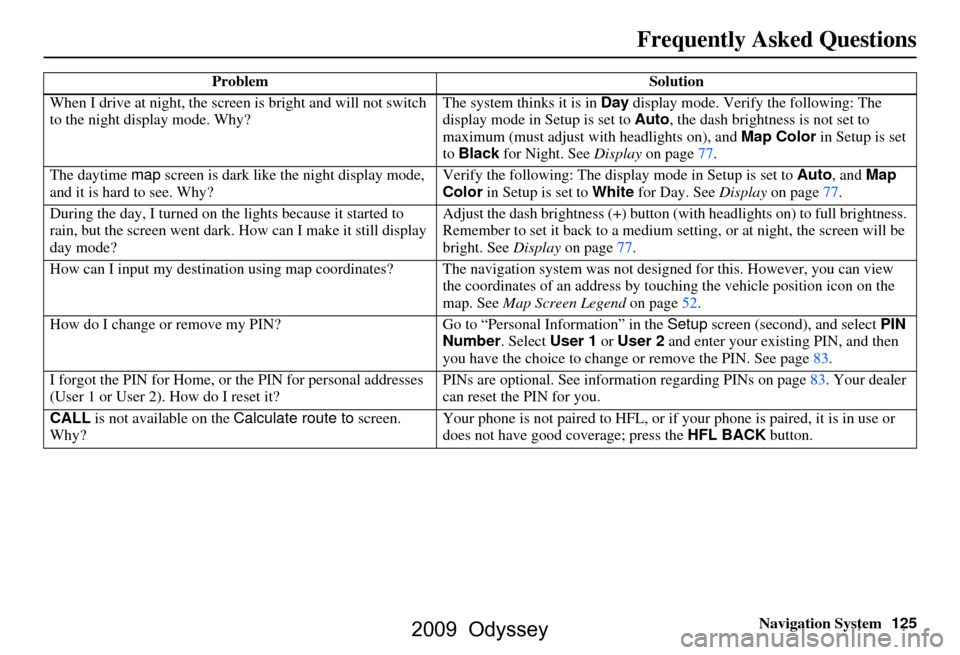 HONDA ODYSSEY 2009 RB3-RB4 / 4.G Navigation Manual Navigation System125
When I drive at night, the screen 
is bright and will not switch 
to the night display mode. Why? The system thinks it is in 
Day display mode. Verify the following: The 
display 