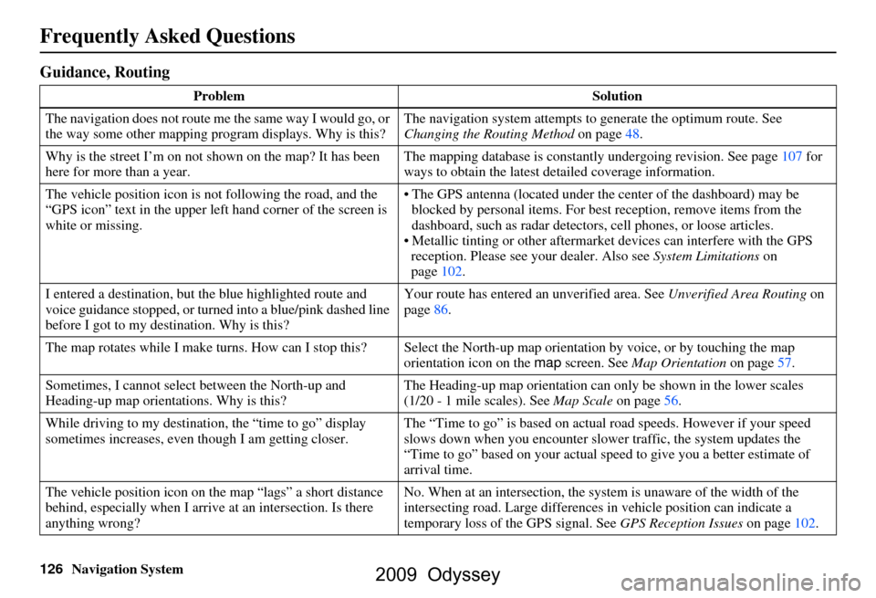 HONDA ODYSSEY 2009 RB3-RB4 / 4.G Navigation Manual 126Navigation System
Frequently Asked Questions
Guidance, Routing
ProblemSolution
The navigation does not route me  the same way I would go, or 
the way some other mapping program displays. Why is thi