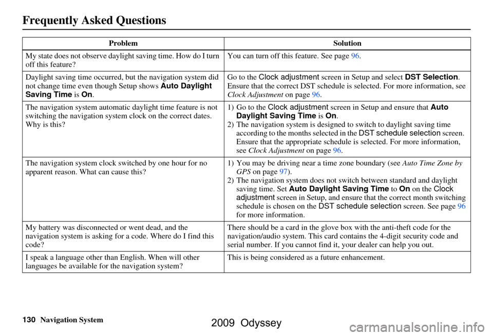 HONDA ODYSSEY 2009 RB3-RB4 / 4.G Navigation Manual 
130Navigation System
Frequently Asked Questions
My state does not observe daylight saving time. How do I turn 
off this feature? You can turn off this feature. See page
96.
Daylight saving time occur