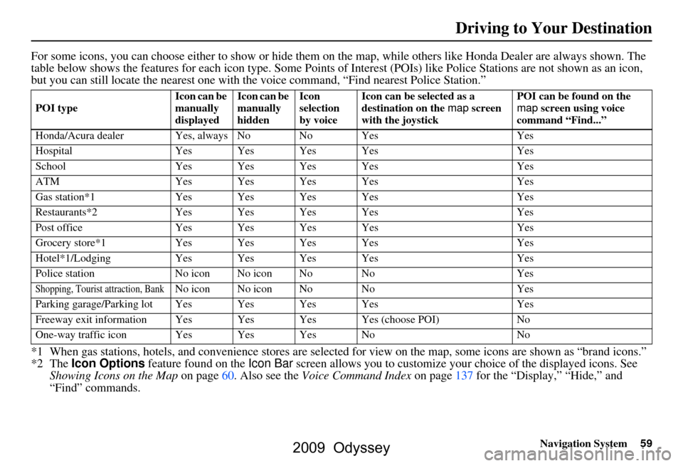 HONDA ODYSSEY 2009 RB3-RB4 / 4.G Navigation Manual
Navigation System59
For some icons, you can choose either to show or hide them on the map, while others like Honda Dealer are always shown. The
table below shows the features for each icon type. S HONDA ODYSSEY 2009 RB3-RB4 / 4.G Navigation Manual
Navigation System59
For some icons, you can choose either to show or hide them on the map, while others like Honda Dealer are always shown. The
table below shows the features for each icon type. S