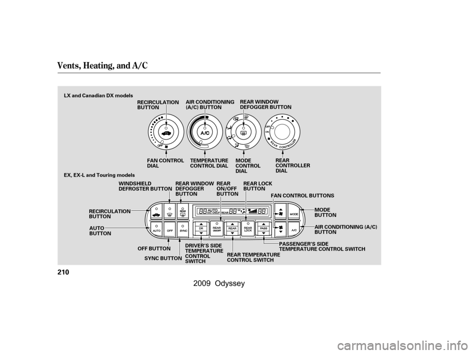 HONDA ODYSSEY 2009 RB3-RB4 / 4.G Owners Manual Vents, Heating, and A/C
210
RECIRCULATION 
BUTTONREAR WINDOW
DEFOGGER BUTTON
MODE
CONTROL
DIAL
AUTO
BUTTON
RECIRCULATION
BUTTON TEMPERATURE
CONTROL DIAL
REAR
CONTROLLER
DIAL
WINDSHIELD
DEFROSTER BUTTO