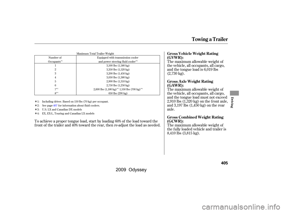 HONDA ODYSSEY 2009 RB3-RB4 / 4.G Owners Manual Î
ÎÎ
Î
Î 
Î
Î 
Î
Î
Î Maximum Total Trailer Weight
Equipped with transmission coolerand power steering fluid cooler 3,500 lbs (1,580 kg)
3,350 lbs (1,520 kg)
3,200 lbs (1,450 kg)
3,