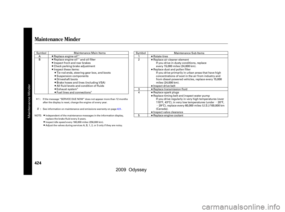 HONDA ODYSSEY 2009 RB3-RB4 / 4.G Owners Manual µ
µ
Ì
Î 
Î
Ì Ì
Î
Maintenance Minder
424
:
If the message ‘‘SERVICE DUE NOW’’ does not appear more than 12 months 
after the display is reset, change the engine oil every year. 