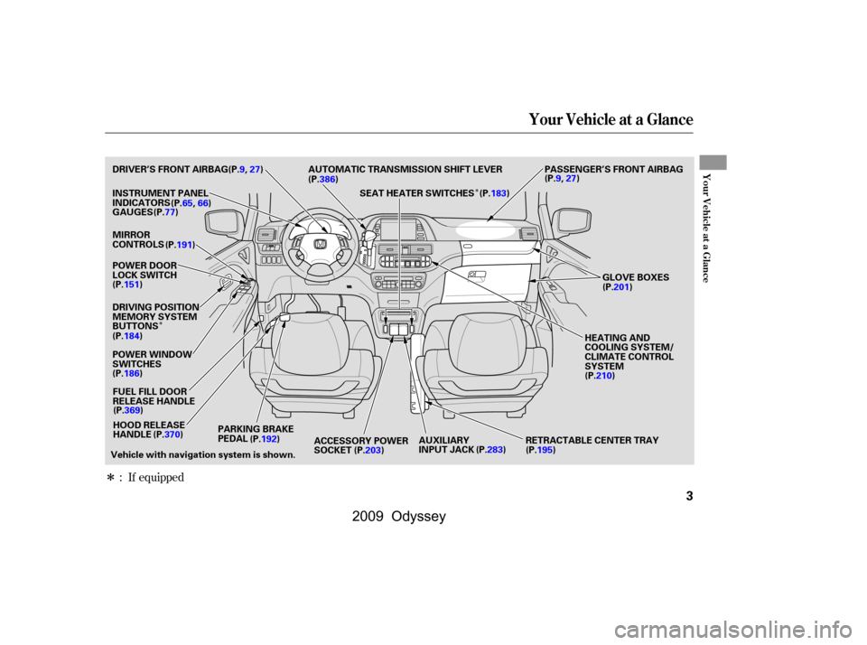 HONDA ODYSSEY 2009 RB3-RB4 / 4.G Owners Manual 
ÎÎ
Î
: If equipped
Your Vehicle at a Glance
Your Vehicle at a Glance
3
PASSENGER’S FRONT AIRBAG
(P.9,27)
(P.65,66)
(P.77)
DRIVER’S FRONT AIRBAG
INSTRUMENT PANEL
INDICATORS
GAUGES
MIRROR
CON