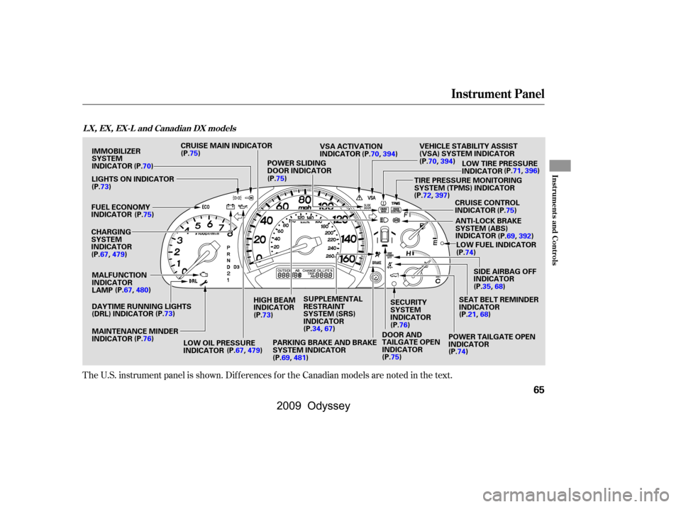 HONDA ODYSSEY 2009 RB3-RB4 / 4.G Repair Manual 
The U.S. instrument panel is shown. Dif f erences f or the Canadian models are noted in the text.
Instrument Panel
Inst rument s and Cont rols
LX, EX, EX-L and Canadian DX models
65
HIGH BEAM
INDICAT