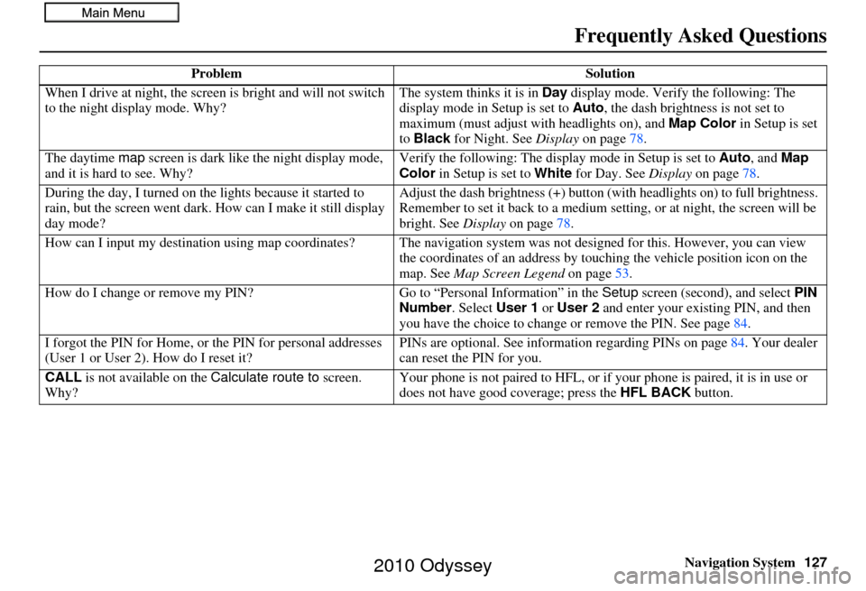 HONDA ODYSSEY 2010 RB3-RB4 / 4.G Navigation Manual Navigation System127
When I drive at night, the screen 
is bright and will not switch 
to the night display mode. Why? The system thinks it is in Day
 display mode. Verify the following: The 
display 