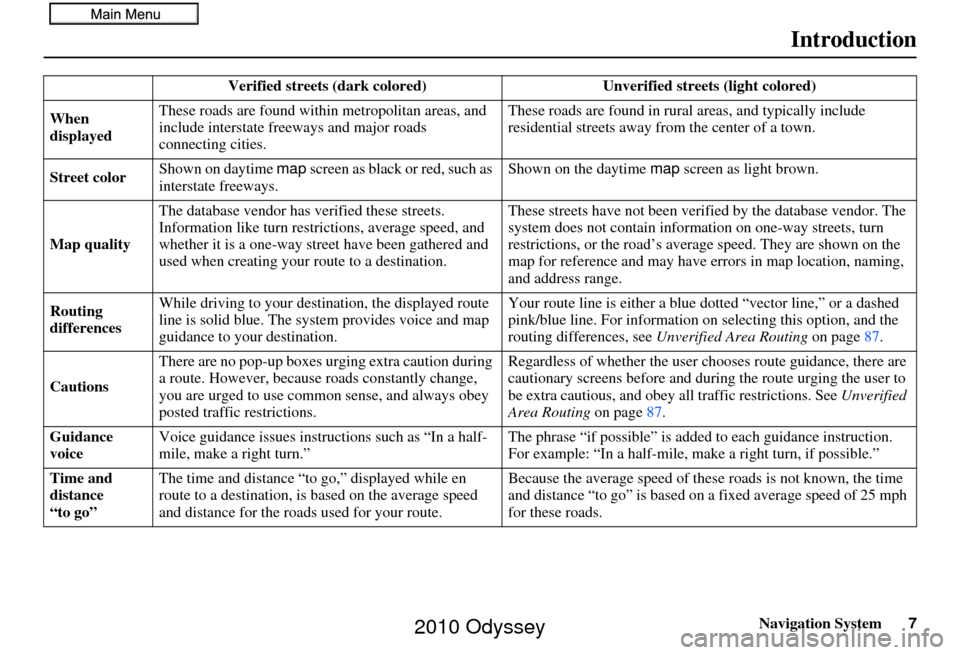 HONDA ODYSSEY 2010 RB3-RB4 / 4.G Navigation Manual Navigation System7
Introduction
Verified streets (dark colored)  Unverified streets (light colored) 
When 
displayed These roads are found within
 metropolitan areas, and 
include interstate freeways 