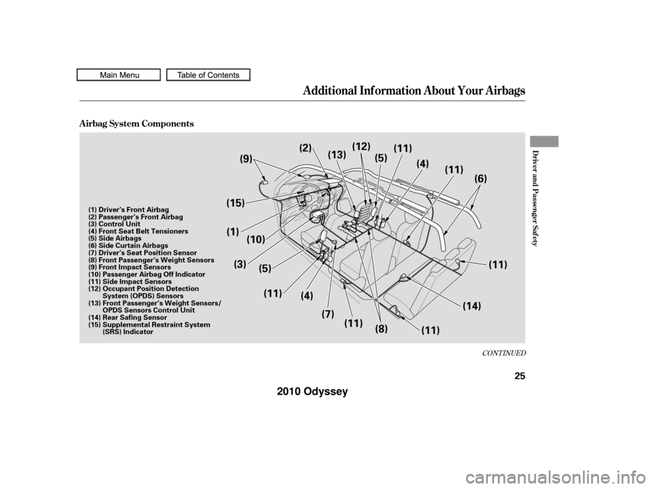 HONDA ODYSSEY 2010 RB3-RB4 / 4.G Owners Manual CONT INUED
A irbag System Components
Additional Inf ormation About Your Airbags
Driver and Passenger Saf ety
25
(8) Front Passenger’s Weight Sensors
(9) Front Impact Sensors
(10) Passenger Airbag Of