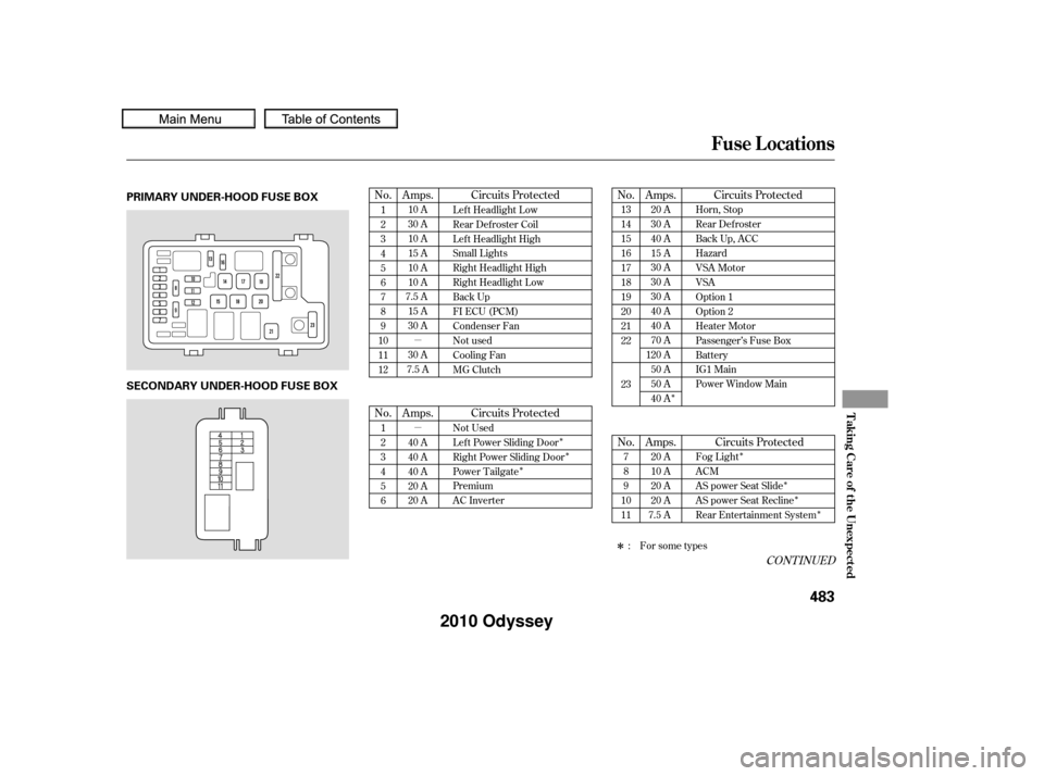 HONDA ODYSSEY 2010 RB3-RB4 / 4.G Owners Manual µ µÎÎÎ
Î Î
ÎÎ Î
Î
No.
Circuits Protected
No. Amps. Circuits Protected No.
No.
CONT INUED
Circuits Protected
Circuits Protected
Amps.
Amps.
Amps.
1
2
3
4
5
6
7
8
9
10
11
12 Left H