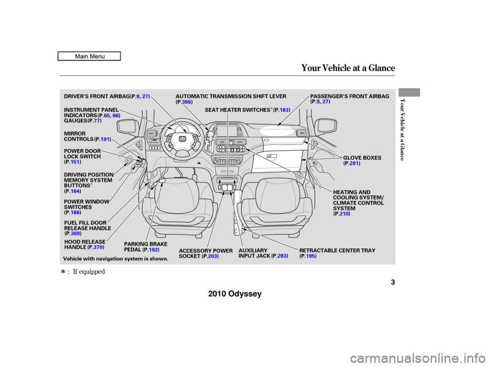 HONDA ODYSSEY 2010 RB3-RB4 / 4.G Owners Manual ÎÎ
Î
: If equipped
Your Vehicle at a Glance
Your Vehicle at a Glance
3
PASSENGER’S FRONT AIRBAG
(P.9, 27)
(P.65, 66)
(P.77)
DRIVER’S FRONT AIRBAG
INSTRUMENT PANEL
INDICATORS
GAUGES
MIRROR
CO