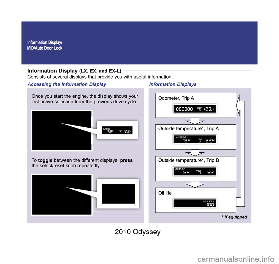 HONDA ODYSSEY 2010 RB3-RB4 / 4.G Technology Reference Guide Information Display/
MID/Auto Door Lock
Information Display (LX, EX, and EX-L)Consists of several displays that provide you with useful information.
Once you start the engine, the display shows your
l