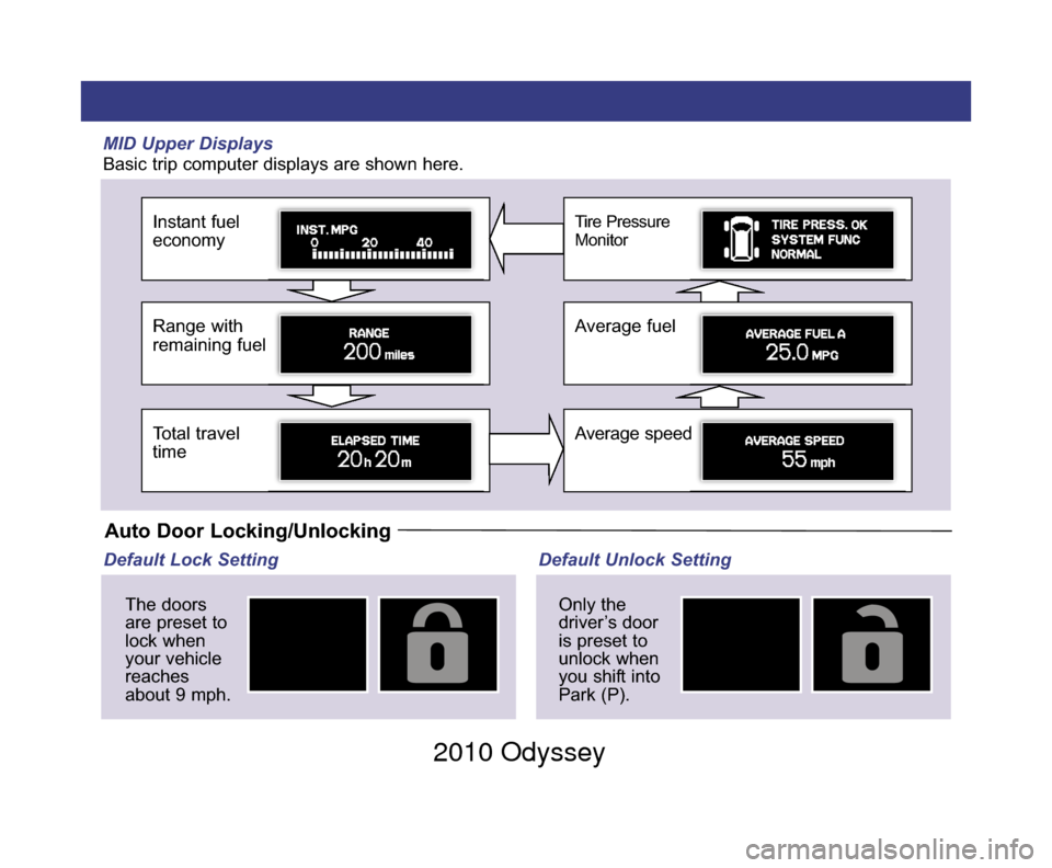HONDA ODYSSEY 2010 RB3-RB4 / 4.G Technology Reference Guide MID Upper Displays
Basic trip computer displays are shown here.
Instant fuel
economy
Range with
remaining fuel
Total travel
time 
Tire Pressure
Monitor
Average fuel
Average speed
Auto Door Locking/Unl