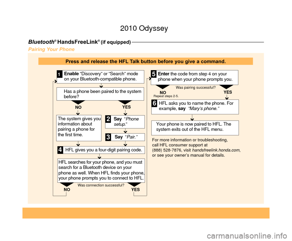 HONDA ODYSSEY 2010 RB3-RB4 / 4.G Technology Reference Guide Bluetooth® HandsFreeLink® (if equipped)
Pairing Your Phone
Say  “ Pair.” HFL asks you to name the phone. For 
example, say  “Mary’s phone.”
YES
NO
Enable “Discovery” or “Search” mo