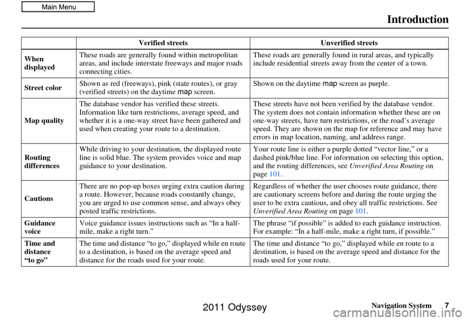 HONDA ODYSSEY 2011 RB3-RB4 / 4.G Navigation Manual Navigation System7
Introduction
Verified streets Unverified streets
When 
displayed These roads are generally found within metropolitan 
areas, and include interstate freeways and major roads 
connect