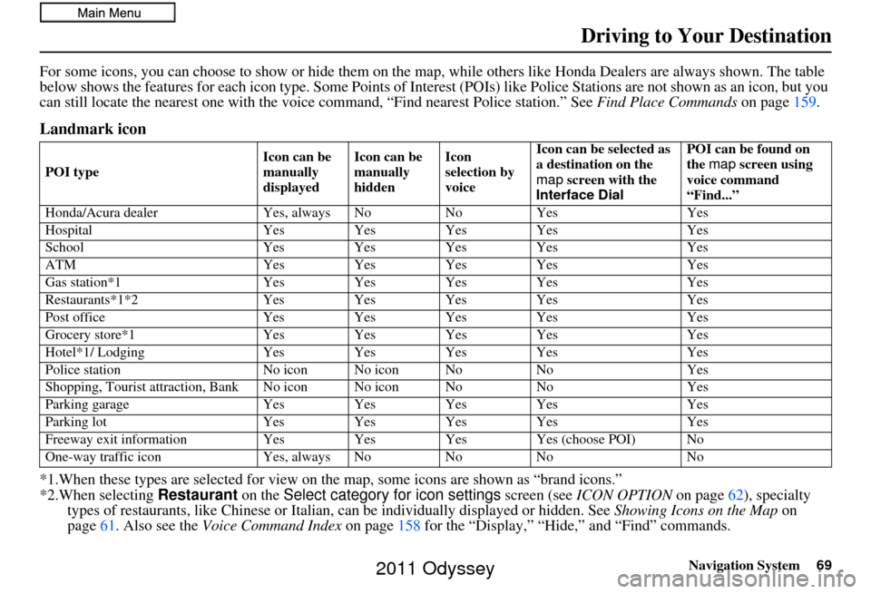 HONDA ODYSSEY 2011 RB3-RB4 / 4.G Navigation Manual Navigation System69
Driving to Your Destination
For some icons, you can choose to show or hide them on the map, while others like Honda Dealers are always shown. The table
below shows the features f HONDA ODYSSEY 2011 RB3-RB4 / 4.G Navigation Manual Navigation System69
Driving to Your Destination
For some icons, you can choose to show or hide them on the map, while others like Honda Dealers are always shown. The table
below shows the features f