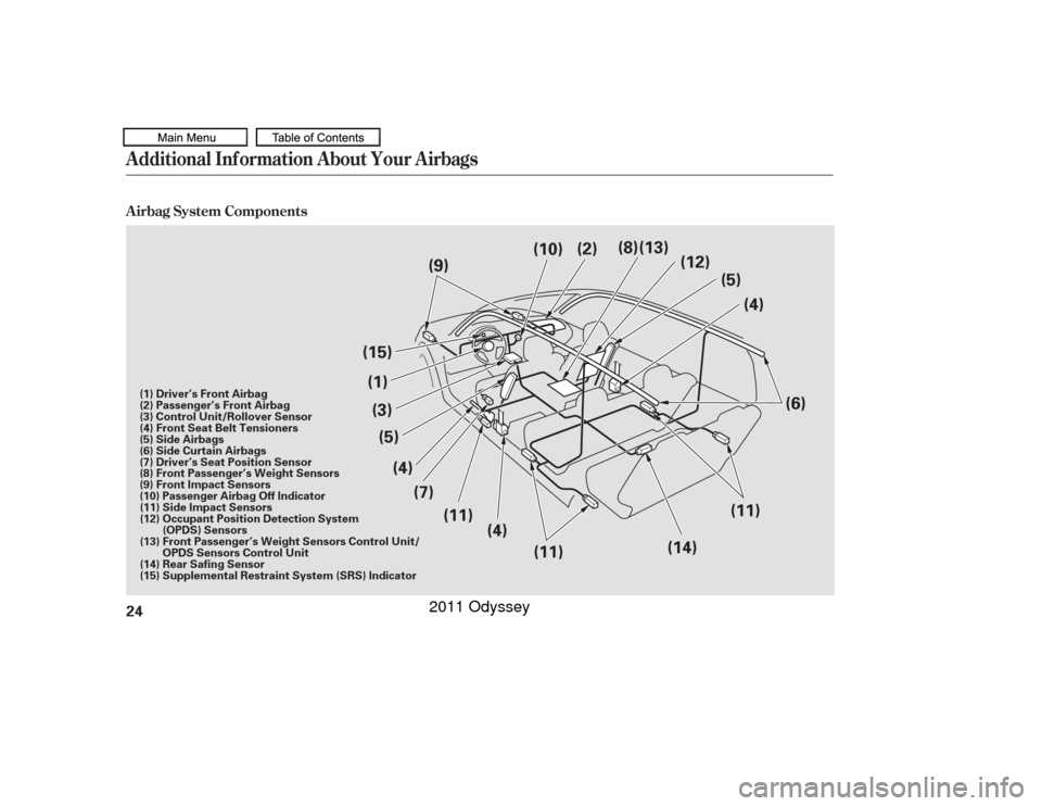 HONDA ODYSSEY 2011 RB3-RB4 / 4.G Owners Manual A irbag System ComponentsAdditional Inf ormation About Your Airbags24
(9)
(15) (6)
(1)
(4)(11) (11)
(14) (4)
(5)
(12)
(13)
(8)
(4)
(5)
(3)
(11)
(7) (10)
(2)
(6) Side Curtain Airbags
(7) Driver’s Sea