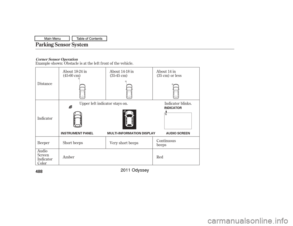 HONDA ODYSSEY 2011 RB3-RB4 / 4.G Owners Manual Example shown: Obstacle is at the lef t f ront of the vehicle.Beeper Indicator
Audio
Screen
Indicator
Color Distance About 14 in
(35 cm) or less
About 14-18 in
(35-45 cm)
About 18-24 in
(45-60 cm)
Sho