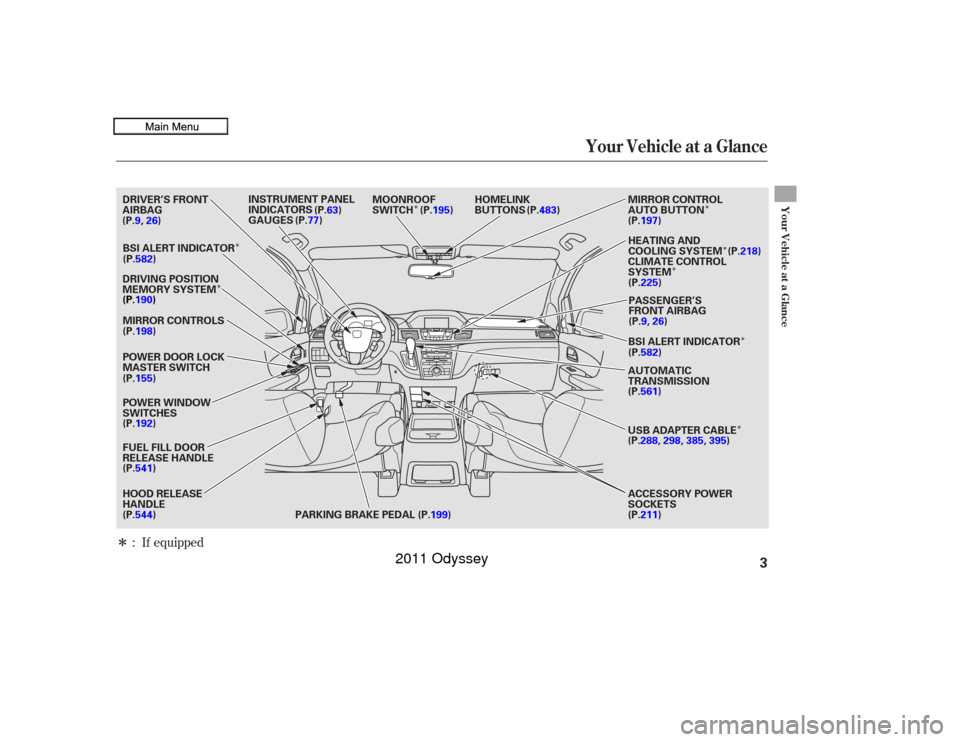 HONDA ODYSSEY 2011 RB3-RB4 / 4.G Owners Manual Î
ÎÎ
Î
Î
Î
Î
Î
Î
: If equipped
Your Vehicle at a Glance
Your Vehicle at a Glance
3
PARKING BRAKE PEDAL MIRROR CONTROL
AUTO BUTTON
PASSENGER’S
FRONT AIRBAG
AUTOMATIC
TRANSMISSION
US