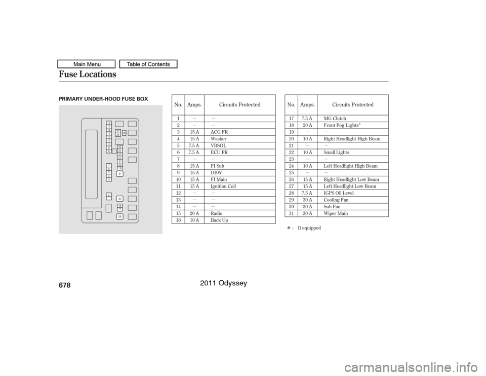 HONDA ODYSSEY 2011 RB3-RB4 / 4.G Owners Manual µ
µ
µ
µ
µ
µµ
µ
µ
µ
µ
µ
µ
µ
µ
µ
µ
µ
µ
µ
Î
Î
No. Amps. Circuits Protected No. Amps. Circuits Protected1
2
3
4
5
6
7
8
9
10
11
12
13
14
15
16 15 A
15 A
7.5 A
7