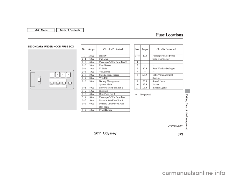 HONDA ODYSSEY 2011 RB3-RB4 / 4.G Owners Manual µ
µ
µ
µ
µ
µ
µ
µ
µ
µ
µ
µ
µ
µ
µ
µ
µ
µ
µ
µ
µ
µ
Î
Î
Amps.
No. Amps.
No.
CONT INUED
Circuits Protected
Circuits Protected
125 A
60 A
50 A
30 A
30 A
40 A
30 A